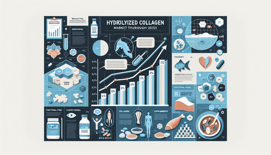 Hydrolyzed Collagen Market Growth: Trends and Future Insights