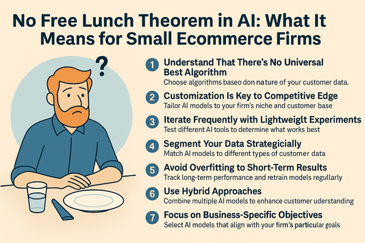 No Free Lunch Theorem in AI: What It Means for Small Ecommerce Firms
